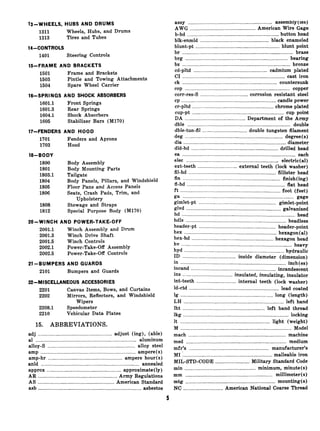 la-WHEELS, HUBS AND DRUMS
1311 Wheels, Hubs, and Drums
1313 Tires and Tubes
14-CONTROLS
1401 Steering Controls
15-FRAME AND BRACKETS
1501 Frame and Brackets
1603 Pintle and Towing Attachments
1504 Spare Wheel Carrier
l&SPRINGS AND SHOCK ABSORBERS
1601.1 Front Springs
1601.3 Rear Springs
1604.1 Shock Absorbers
1605 Stabilizer Bars (M170)
17-FENDERS AND HOOD
1701 Fenders and Aprons
1703 Hood
assy ................................................................ assembly(ies)
AWG .................................................. American Wire Gage
b-hd ......................................................................button head
blk-enmld ....................................................black enameled
blunt-pt ................................................................ blunt point
br ....................................................................................brass
brg ..............................................................................bearing
bz .................................................................................. bronze
cd-pltd ........................................................cadmium plated
CI .............................................................................. cast iron
ck ........................................................................ countersunk
cop ................................................................................copper
corr-res-S .................................... corrosion resistant steel
cp ........................................................................ candle power
cr-pltd .............................................................. chrome plated
cup-pt ...................................................................... cup point
DA .............................................. Department of the Army
dble .............................................................................. double
dble-tun-fil .................................. double tungsten filament
deg .......................................................................... degree(s)
dia ..............................................................................diameter
dld-hd ..................................................................drilled head
18-BODY ea _______________.______II________________...................................each
1800
1801
1803.1
1804
1805
1806
1808
1812
Body Assembly
Body Mounting Parts
Tailgate
Body Panels, Pillars, and Windshield
Floor Pans and Access Panels
Seats, Crash Pads, Trim, and
Upholstery
Stowage and Straps
Special Purpose Body (M1’70)
PO-WINCH AND POWER-TAKE-OFF
2001.1 Winch Assembly and Drum
2001.3 Winch Drive Shaft
2001.6 Winch Controls
2002.1 Power-Take-Off Assembly
2002.5 Power-Take-Off Controls
Pl-BUMPERS AND GUARDS
2101 Bumpers and Guards
Z&MISCELLANEOUS ACCESSORIES
2201 Canvas Items, Bows, and Curtains
2202 Mirrors, Reflectors, and Windshield.
Wipers
2208.1 Speedometer
2210 Vehicular Data Plates
elec ...................................................................... electric( al)
ext-teeth .............................. external teeth (lock washer)
fil-hd .................................................................. fillister head
fin .......................................................................... finish(ing)
fl-hd .......................................................................... flat head
ft ............................................................................ foot (feet)
ga .................................................................................... gage
gimlet-pt .......................................................... gimlet-point
glvd ........................................................................ galvanized
hd ......................................................................................head
hdls ............................................................................ headless
header-pt .......................................................... header-point
hex ......................................................................hexagon (al)
hex-hd .............................................................. hexagon head
hv .................................................................................... heavy
hyd ............................................................................ hydraulic
ID ........................................ inside diameter (dimension)
in ................................................................................ inch(es)
incand ................................................................ incandescent
ins ...................................... insulated, insulating, insulator
int-teeth .............................. internal teeth (lock washer)
Id-ctd .................................................................... lead coated
lg ...................................................................... long (length)
LH ............................................................................ left hand
lht .............................................................. left hand thread
lkg ................................................................................ locking
15. ABBREVIATIONS.
It ....................................................................light (weight)
M .................................................................................... Model
adj ........................................................ adjust (ing), (able)
al ............................................................................ aluminum
alloy-S .................................................................. alloy steel
amp ........................................................................ ampere(s)
amp-hr ........................................................ ampere hour(s)
anld .......................................................................... annealed
approx ........................................................ approximate (ly )
AR ............................................................ Army Regulations
AS .......................................................... American Standard
asb .............................................................................. asbestos
math .......................................................................... machine
med ............................................................................medium
mfr’s ............................................................manufacturer’s
MI :................................................................... malleable iron
MIL-STD-CODE .......................... Military Standard Code
min ......................................................minimum, minute(s)
mm ..................................................................millimeter(s)
mtg ....................................................................mounting(s)
NC .............................. American National Coarse Thread
 
