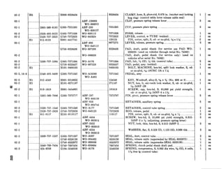 02-2
02-l
02-l
02-2
02-2
02-l
02-2
02-2
02-2
02-2
02-2, 18-6 .
02-2
02-2
cm
(D 02-2
02-l
02-l
02-2
02-2
02-l
02-l
02-l
02-2
02-2
02-2
H6
.........__..
Hl
...
Hl
Hl
Hl
Hl
Hl
......._..................
.._________ ... _... .
2805-360-8185
2520-495-9555
2520-737-2823
012-0123
___ . . . ...
5330-737-1364
2540-495-9499
012-4549
018-1618
5305-360-7996
2520-737-1340
2520-737-2826
011-9117
.. .. .. ..... .
5330-737-1337
5340-769-7454
524-6558
. I
. ..
(
(
(
I
(
(
(
1
(
I
1
1
(
(
;
(
f
t
(
f
1006-8328434
_.. ..............
:503-7351395
:503-7371338
:740-7372823
IOOl-4417741
:758-8328436
. . . .
:503-7371364
:758-8328437
x101-9409103
X03-7371342
!IOOl-0518022
~101-0271187
9001-5454001
;503-7375727
3503-7371340
3740-7372826
HlOl-0119117
.....____...............
......____...._..........
2503-7371337
3740-8328130
3740-8332072
3740-7697454
:104-5246558
_..__.___..._._..___...............1328434
IBF-130003
WO-806012
LBF-283
WO-638157
RO-630112
RO-642624
LBF-688
WO-640112
RO-807208
‘351395
‘371338
‘372823
.20123
1677275
1328436
NO-906638
WO-Al76
$0-807328
WO-A10269
WO-A405
9BF-287
WO-638159
ABF-650
WO-804744
WO-Al77
WO-640123
‘371364
i328437
)409103
r371342
.24549
!71187
L81618
7375797
7371340
7372826
119117
ABF-4494
WO-805014
ABF-2322
wo-805016
ABF-4234
WO-805015
WO-A887
WO-804402
WO-808936
WO-650684
WO-Al78
_ . .
7371337
3328130
3332072
7697454
5246558
(
. (
(
I
I
I
I
I
I
I
I
1
. 1
1
.
,
4
,,
‘
,
CLAMP, hose, S, phos-ctd, 0.470 in. (ratchet and locking
hug ring) (control cable lever release cable seal)
ZLIP, pressure spring release lever_____.________..____.......___________
XJP, pressure plate spring .....________.._.__................................
?ORK, release....._.__...._.._.__.....................................................
,EVER, control, w/TUBE (welded)___.......____..__._...............
PIN, cotter, split, S, cd- or zn-pltd, s x 1% ...___....____..
.EVER, release, pressure spring._._..._____.___............................
‘AD, draft, pedal shank (for service use PAD WO-
906638) (used on vehicles through serial No. 74962)
?AD, draft, pedal shank (for service only) (used on
vehicles after serial No. 74962)
‘AD, felt, s OD, x thk (control tube) .___.......____...............
‘AD, pedal, assy (welded) .._....____.....................I_._______..._____
BOLT, MACHINE, hex-hd, split lock washer, S, cd-
or zn-pltd, 5$&-18UNC-2A x 1x
‘EDAL, assy ..___._...._____..._.______........................................
KEY, Woodruff, alloy-S, 3/16 x $Q (No. 606 or 9)_.....____
NUT, hex, It, ext-teeth lock washer, S, cd- or zn-pltd,
5$fe-24NF-2B
SCREW, cap, hex-hd, S, 85,000 psi yield strength,
cd- or zn-pltd, 5%&24NF-3x 1%
PIN, pivot, pressure spring release lever....._....___._.._.._.........
RETAINER, auxiliary spring ..____.._....._........____...._..........
RETAINER, control tube spring...__....._..__...........................
ROD, release, pedal . ~.~.. . ..._.___......_..............
PIN, cotter, split, S, cd- or zn-pltd, 34 x x _.__._..._____....__
SCREW, hex-hd, S, 95,000 psi yield strength, 0.312-
24NF-3 x K (adjusting, pressure spring lever)
NUT, lock, thin, hex-hd, S, 0.312-24NF-2 .__.._____..._______..
WASHER, flat, S, 0.328 ID, 1.125 OD, 0.069 thk__...___
SEAL, dust, control tube._......_.___.._..._....................................
SEAL, release cable (superseded by SEAL 8332072)........
SEAL, release cable (supersedes SEAL 8328130)_......__.__._..
SPRING, clutch pedal shank draft pad.. ...______.._....__......
SPRING, compression, S, 0.063 dia wire, 941OD, 8 coils,
1% free lg (control tube)
._
.
..
..
.
..
._
._
.
..
..
..
.
1
3
3
1
1
2
3
1
1
2
1
1
1
1
1
1
3
3
2
1
2
3
3
3
2
1
1
1
1
ea
ea
ea
ea
ea
ea
ea
ea
ea
ea
ea
ea
ea
ea
ea
ea
ea
ea
ea
ea
ea
ea
ea
ea
ea
ea
ea
ea
ea
 