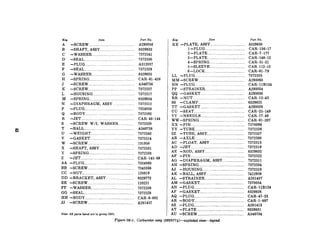 KW
A
B
C
D
E
F
G
H
J
K
L
M
N
P
Q
R
S
T
U
V
W
X
Y
z
AA
BB
cc
DD
EE
FF
GG
HH
JJ
Item Part No.
-SCREW.. ....... ....................................... A293056
-SHAFT, ASSY .__._................... ....... .... 8329833
-WASHER.. .......................................... 7372541
-SEAL.. ................................................ 7372530
-PLUG ............................................... A312057
-SEAL ............. ___.__.._..._......................... 7372529
-WASHER ............................................ 8329835
-SPRING.. ........................................... CAR-61-426
-SCREW ................ ........................ ..... A346736
-SCREW.. ............................................. 7372527
-HOUSING ...................... .................... 7372517
-SPRING.. .... ....................................... 8329834
-DIAPHRAGM, ASSY.. .................... 7372512
-PLUG .................................................. 7324058
-BODY.. ................ ................................ 7372502
-JET ..... ................................................. CAR-48-144
-SCREW W/L WASHER.. ............. 7372520
-BALL .................................................... A346738
-WEIGHT ............ ................................ 7372542
-GASKET.. .......................................... 7372514
-SCREW ................................................ 131958
-SHAFT, ASSY.. .................................. 7372531
-SPRING.. ..._.._..................................... 7372533
-JET ................... ................................... CAR-145-69
-PLUG .......... ....................................... 7324060
-SCREW ................... ............................. 7343368
-NUT ........ ............................................ 120619
-BRACKET, ASSY.. .......................... 8329773
-SCREW.. .............................................. 120221
-WASHER ............................................ 7372539
-SEAL .............. ...................................... 7372528
-BODY.. ............ .................................... CAR-6-802
-SCREW .............. _................................. A281457
Nole: All parts listed are in group 0301.
KW Item Part No.
KK -PLATE, ASSY .................................... 8329830
1 -PLUG _........ .._............................ CAR-136-17
2 -PLATE ........... ........................... CAR-7-177
3 -PLATE.. .............. ...................... CAR-148-12
4 -SPRING.. ..... ............................. CAR-51-21
5 -SLEEVE .................................... CAR-112-12
6-LOCK ............ ........................... CAR-61-79
LL -PLUG.. ................................................ 7372525
MM -SCREW.. ............ .................................. A293063
NN -PLUG .................................................. CAR-llB134
;;
-STRAINER .......... .............................. A293034
-GASKET.. .......................................... A293030
RR -NUT .................................................... CAR-15-43
ss -CLAMP.. ................................... ........... 8329825
TT -GASKET .._.._...................................... A293029
UU -SEAT ....................... ......... ................... CAR-25-149
VV -NEEDLE .._.__.........._........................... CAR-17-49
WW-SPRING.. ....... ........ ............................. CAR-61-207
xx
YY
22
AB
AC
AD
AE
AF
AG
AH
AJ
AK
AL
AM
AN
AP
AQ
AR
AS
AT
AU
-PIN. .................. ................................... 7378099
-TUBE .................. ................................ 7372536
-TUBE, ASSY. ............ ......................... 7372537
-AXLE ....... ..___...................................... 7372500
-FLOAT, ASSY.. .......... ........................ 7372513
-JET. ............ ......................................... 7372519
-ROD, ASSY ........................................ 8329832
-PIN ........ .......... .................................... 7372522
-DIAPHRAGM, ASSY.. .................... 7372511
-SPRING ............ ... ....... ........................ 7372534
-HOUSING .......... ......... ....................... 7372518
-BALL, ASSY. ...... ............................... 7412959
-STRAINER ............ ............................ A281437
-GASKET. ...... ......... ............................ 7378054
-PLUG _.___.....__...................................... CAR-llB124
-GASKET ..................... ...................... 8329826
-PLUG __._._.......___.................................. CAR47-23
-BODY ...... ...._....................................... CAR-l-897
-PLUG ____________...................................... A281413
-PLATE ................................................ 8329831
-SCREW._._ __.__.._...__.___................___._____._A346734
Figure 03-l. Carburetor assy (8S29774)-exploded view--legend
 