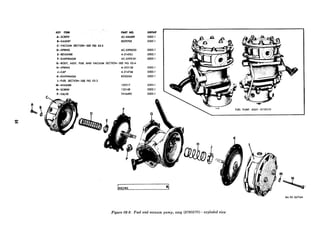 x:
KEY ITEM PART NO.
A-SCREW AC-456409
B-GASKET 8329702
C-VACUUM SECTION-SEE FlG 03-5
D-SPRING AC.5590533
&RRAINER A-214761
F-DIAPHRAGM AC-5593181
G-BODY, ASSY. FUEL AND VACUUM SECTION-SEE FIG 03.4
H-SPRING A-323138
J-CAP A-214744
K-DIAPHRAGM 8332534
L-FUEL SECTION-SEE FIG 03-3
M-WASHER 120217
N-SCREW 132148
P-VALVE 7416495
GROUP
0302.1
0302.1
0302.1
0302.1
0302.1
0302.1
0302.1
0302.1
0302.1
0302.1
0302.1
Figure 03-Z. Fuel and vacuum pump, assy (8720570)-exploded view
 