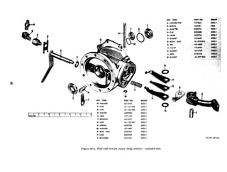 KEY REM
A-CONNECTOR
B-ELBOW
C-ADAPTER
D-CUP
E-LEVER
F-GASKET
G-BODY, ASSY
H-PIN
J-VALVE
K-GASKET Am739
L-SEAL B13423S
 M-GASKET AC-BP’
Y
J-
KEY ITEM PART NO. GROUP ”
N-WASHER A214743 0302.1
P-LINK AC.1521908 0302.1
Q-LINK AC-1521906 0302.1
N
11
INCHES
12 13 14 15 16
R-SPACER
S-ARM
T--BEARING
U-LINK
V-SPRING
W-WASHER
X-ROD, ASSY
Y-LINK
Z-RETAINER
A292984 0302.1
7971279 0302.1
A214741 0302.1
AC-1521907 0302.1
8329709 0302.1
A214987 0302.1
8329707 0302.1
8329703 0302.1
8329706 0302.1
Figure 03-4. Fuel and vacuum pump (body section)-exploded view
RA PD 367163
 
