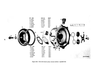 KEY ITEM
A-SCREW
B-GASKET
C-PLATE
D-GASKET
E-RETAINER
F-SCREEN
G-ELBOW
KEY ITEM
H-BODY
J-ELBOW
K-GASKET
L-VALVE
M-RETAINER
N-SCRRN
P-WASHER
Q-BOLT
AC-456409 0302.1
8329702 0302.1
5170220 0302.1
7413199 0302.1
A-214759 0302.1
A-214758 0302.1
PART NO.
7375383
A-214752
7416495 0302.1
A-21 4750 0302.1
132900 0302.1 ‘,
120217 0302. I
132119 0302.1 ~~-~~~~~~, 1’:
““. i,
i ,I
Figure 03-5. Fuel and vacuum pump (vacuum section)-exploded view
 