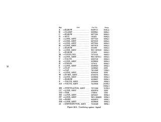 K+%
A
B
C
D
E
F
G
H
J
K
L
M
N
P
Q
R
S
T
U
V
W
X
Y
Z
AA
BB
CC
DD
EE
FF
GG
HH
JJ
Item Part No.
-ELBOW.. .......... ~.__~~.............. 8329715
-CLAMP. ................................. 8330945
-ELBOW. .................. ............... 8677538
-NUT. ....................................... 142431
-LINE, ASSY~. ........ ............... 8677523
-LINE, ASSY.~~. ...... .......... ..... 8673356
-LINE, ASSY. ....................... 8677028
-LINE, ASSY.. ........................ 8677619
-ELBOWS .............. .............. 325200
-LINE, ASSY ....................... WO-807810
-ELBOW ................................. 137420
-COUPLING.. ... .................. 7375128
-LINE, ASSY.. ....................... WO-807811
-VALVE.. ........ ......................... 8332556
-LINE, ASSY.~. ...................... 8329638
-UNION.. ..... ....................... 137412
-LINE, ASSY~~ ..................... 8329640
-CLIPS.. ......... ...................... 5229645
-CAP.. ............ ................... 7411069
-LINE, ASSY.. ....................... 8330238
-PUMP, ASSY.. ...................... 8720570
-LINE, ASSY.~ ....................... 8329606
-ELBOW .................................. 8329637
-VALVE, ASSY ...................... 5336400
-VALVE, ASSY ............... ..... 7410836
-VENTILATOR, ASSY .._._
-LINE, ASSY .~~ ~._.~._......._
-TEE .. ..._................. ~~~..~
-LINE, ASSY .._......_................
-LINE, ASSY.._ . .._..__....
-HOSE .._....._~._~............_...._.._
-LINE, ASSY ................._........
-DISTRIBUTOR, ASSY
7371286
8332076
178910
8673357
WO-806428
8332675
8329639
7358569
Group
0105.2
0304.1
0304.5
0304.5
0304.5
0304.5
0304.5
0304.5
0304.5
0304.5
0304.5
0304.5
0304.5
0304.5
0304.5
0304.5
0304.5
2202
1204.1
2202
0302.1
0304.5
0304.5
0304.5
10106.5
10304.5
0106.5
2202
2202
0304.5
0304.5
0304.1
0304.5
0604.1
Figure 03-S. Ventilating system--legend
 