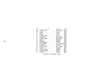 &I Item Part No. Group
A -LINE, ASSY ...~~~~. ~.~ _... WOP809403 0306
B -CLIP ..~ .~~. 127753 0306
C -PLUG .._ ._ ~~~~ ._ 143932 0306
D -TEE~...~ ~_. 1282’75 0306
E -LINE, ASSY... ~~~. ..~. 8329775 0306
F -ELBOW... ~.. .._.~~~ ._ WO-806177 0306
G -LINE, ASSY. _... WO-808925 0306
H -BOLT ._.... 9409098 0306
J -STRAP. ..~ ..~. .~: 8329782 0306
K -GROMMET. ..~ ..~ 7375036 0306
L -CAP, ASSY ._... EAT-CD2616 0306
M -VALVE .._...... 7346871 0306
N -LINE, ASSY .._ ..~ .~._... WO-809404 0306
-LINE.~... _... .~.~~.._... 8331933 0306
r; --UNIT, ASSY...~ .._... 8329687 0610
R -PLATE, ASSY ~~~ .._. 8677507 0309
S -TANK ..__.._.... ..~~ .._~.. 8329621 0306
Figure 03-l 1. Fuel system-legend
 