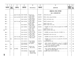 (2) (3) (4) (5)
U~~T~~- REFER- FEDERAL ORDNANCE
. ENCE STOCK NO. STOCK NO. MFR’S PART NO.
SYMBOLS
03-l
03-l
03-l
03-l
03-l
03-l
03-l
::
03-l
03-l
03-l
03-l
01-4, 03-l ._......~...__....... G758-8329774 CAR-YS95OS
WO-804826
G758-8332520 WO-630004
01-5 Hl ._~ . HlOl-0178453 . ~... .._
03-l _...._... .._.. ..__ ~~. G758-8329825 CAR-62-183
wo-119743
03-l Hl 012-0619 HOOl-4051541 .._.. .~
G758-8329836 CAR-62-184s
wo-119744
CAR-62-183s
r-r;--............... 2910-737-2500
_________...._~. 2910-534-6738
_ 2910-737-2502
..~. 5305-734-3368
Hl 5305-01”--0221Y
G740-7372500
G507-5346738
G740-7412959
G740-7372502
G758 -8329771
G507-5293063
6758.-8329772
G740 -7372520
G758-8329773
G50337343368
HOOl-5148251
CAR-24-26
wo-116880
CAR-116-13
WO-116813
CAR-122-64s
WO-116205
CAR -0.-570s
worn 116868
.CAR-66802
CAR-66804s
wo- 119751
CAR--lOl-160s
wo-116892
CAR-l-897
CAR-~1 ~8993
wo-119750
CAR 101- 149s
WO -116891
CAR-62-185s
wo-119745
CAR-101-142s
WO-116384
(6)
ORDNANCE
PART NO. DESCRIPTION
7372500
A346738
7412959
7372502
8329771
A293063
8329772
7372520
8329773 BRACKET, choke tube, assy .............................................. 1 ea
7343368 SCREW, lock washer, fil-hd, No. 8-32NF x ye.. ...........__ 2 ea
120”21I
8329774
8332520
178453
8329825
120619
8329836
GROUP 03-FUEL SYSTEM
0301-CARl3URETOR
AXLE, float lever .................................................................. 1 ea
BALL, check, pump discharge .............................................. 1 ea
BALL, fuel intake, assy.. .......................... ......................... 1 ea
BODY, carburetor, assy ._._.................................................... 1 ea
BODY, choke valve ....................... ...........................
BODY, choke valve, assy ................................................
1 ea
1 ea
SCREW, lock washer, fil-hd, S, zn-pltd, No. lo-32NF 6 ea
x %
BODY, throttle valve ...... ........ ..................................... 1 ea
BODY, throttle valve, assy ............... .............................. 1 ea
SCREW, lock washer, fil-hd, No. 12228NF x K .......... ... 3 ea
SCREW, math, rd-hd, S, cd- or zn-pltd, No. 10 (0.190)-
24NC-2 x ;/$
CARBURETOR, assy ........................................... ........
‘2 ea
1 ea
NUT, PLAIN, HEXAGON, It, long, S, s-24NF-2 1
STUD, S, cd- or zn-pltd, 9+16NC (9db) x %-24NF-2 2
(9s) x lg/i (carburetor mounting)
CLAMP, choke control conduit ............................................. 1
ea
ea
ea
NUT, PLAIN, SQUARE, math screw, S, cd- or zn-
pltd, No. 10 (0.190)-24NC-2
CLAMP, choke control conduit, assy.. .................................
2 ea
1 ea
 