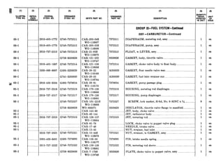 03-l
03-l
03-l
03-l
03-l
03-l
03-l
2: 03-l
03-l
03-l
03-l
03-l
03-l
03-l
03-l
03-l
03-l
03-l
03-l
03-l
2
.
.
..
.
.
..
..
.
.
.
.
(4 (3)
YE- FEDERAL
STOCK NO.
)YMBOLS
-I--,............~ 2910-495-1772
.............2910-495-1773
............. 2910-737-2513
... 2910-495-1697
___.._5330-360-8007
___.___2910-453-6534
__...._2910-737-2518
..___2910-737-2517
........................................
_.......__... ......._..................
._...._ 2910-737-2519
. _.. . . . _ .. . .
.. . ... .... .... ..
. . . . . .
5310-737-2521
.._.._ 5305-453-6491
.---......... 5315-737-2522
.-.----.....
I
..................._.......
(4)
ORDNANCE
STOCK NO.
G740-7372511
G740-7372512
G740-7372513
G758-8329826
G740-7372514
G503-5293029
G741-5293030
G503-7378054
G740-7372518
G740-7372517
G740-7372527
G758-8329828
G740-7372519
G740-7372521
G503-7378099
G740-7372522
G758-8329830
(8)
MFR’S PART NO.
CAR-203-34s
WO-116907
CAR-203-35s
WO-116908
CAR-21-95s
WO-116879
CAR-121-222
wo-119747
CAR-121-138
WO-116896
CAR-20-22
wo-116168
CAR-2035
WO-116784
CAR-20-61
WO-116170
CAR-170-139
WO-116906
CAR-170-138
WO-116905
CAR-101-221s
WO-116893
WO-806271
CAR-145-69
CAR-48-144
CAR-120-157
WC-1 16894
CAR-61-79
CAR-17-49
CAR-15-43
CAR-15-448
WO-116878
CAR-150-98
WO-116177
CAR-150-139
WO-116901
CAR-7-178s
wo-119740
7372511
7372512
7372513
8329826
7372514
A293029
A293030
7378054
7372518
7372517
7372527
8329828
7372519
7372521
7378099
7372522
8329830
(7)
DESCRIPTION
GROUP OJ-FUEL SYSTEM-Continued
0301 -CARBURETOR-Continued
DIAPHRAGM, metering rod, assy.. ....................................
DIAPHRAGM, pump, assy.. ................................................
FLOAT, w/LEVER, assy ......................................................
GASKET, body, throttle valve ............................................
GASKET, choke valve body to float body ..........................
GASKET, float needle valve seat ..........................................
GASKET, fuel inlet strainer nut ..........................................
GASKET, pump passage plug ..............................................
HOUSING, metering rod diaphragm.. ..................................
HOUSING, pump diaphragm ................................................
SCREW, lock washer, fil-hd, No. 8-32NC x s ..............
INSULATOR, throttle valve flange to manifold ................
JET, body, choke valve ..........................................................
JET, carburetor body ...........................................................
JET, metering rod ....................................................................
LOCK, choke valve to poppet valve plug ............................
NEEDLE, intake valve .........................................................
NUT, strainer, fuel inlet ........................................................
NUT, strainer, w/GASKET, assy ........................................
PIN, intake needle spring ......................................................
PIN, metering rod sleeve ........................................................
PLATE, choke valve to poppet valve, assy.. ......................
-
F
F
..
. .
..
.
.
.
.
.
.
.
. .
. .
1
1
1
1
1
1
1
1
1
1
8
1
1
1
1
(8)
“0”:ISSUE
ea
ea
ea
ea
ea
ea
ea
ea
ea
ea
ea
ea
ea
ea
ea
ea
ea
ea
ea
ea
ea
ea
 