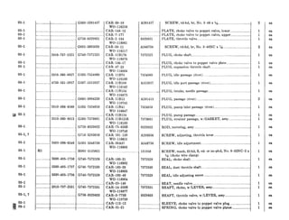 03-l
03-l
03-l
03-l
03-l
03-l
03-l
03-l
03-l
03-l
03-l
03-l
03-l
;$ 03-l
03-l
03-1, 7
03-l
03-I
03-l
03-l
03-l
03-I
03-l
03-1, 7
g ii::
.....____..
.-...........
.-_.._.......
..... . .
.... .......
Hl
.......-..._.
.__.._._.___.
.............
.............
.............
.............
_.._,
.. .
..._.
....
._
.. .
..
._
. . .
. .
. .
. . .
. . .
. .
. .
. .
. .
.-.
..,I
. . . .
,....
. . . .
...........................
...........................
...........................
2910-737-2525
..._..__...._._...........
2910-360-8027 G502-7324060
4730-~3~-2057 G507-5312057
._.__._,...._......_.......
2910-366-6569
..”..._._....._...._.......
2910-360-8013
5305-366-6546
5330-495-1756
5330-495-1757
5330-495-1758
.. . .. . _......... .. .
2910-737-2531
G503-5281457
__.I._......................
G’758-8329831
G085-3005020
G740-7372525
___”..__....._..._..........
___.. .._.. _ ... ._.
GO8~-3004220
G502-7324058
_._.... . .. .. . . ...
G503-7378081
G768-8329832
G716-5293056
G505-5346736
HOOl-5125821
G740-7372528
G740-7372 530
G740-7372529
.-........._.._...__.__....
G740-7372531
G758-8329833
........ .... .. _. ___.
.. -...... ..... .........
CAR-39-10
WO-116216
CAR-148-12
CAR-?-l??
CAR-2-134
w0-l18061
CAR-39-U
wo-116217
CAR-llB176
wo-116876
CAR-136-17
CAR-47-23
wo-116884
CAR-llB79
wo-116160
CAR-llBlO8
WO-116162
CAR-llB134
wo-116875
CAR-llB12
wo-119741
CAR-llB41
W0-116647
CAR-llB124
CAR-llB125S
WO-116163
CAR-75-826s
WO-119746
CAR-101-120
wo-116651
CAR-30A37
WO-116883
CAR-163-21
WO-116902
CAR-163-28
WO-116903
CAR-163-46
WO-116904
CAR-25-149
CAR-14-359s
wo-116877
CAR-3-773s
wo-119739
CAR-112-12
CAR-51-21
.....
A281457
_.__. _ . ..
.._____..__...~..._
8329831
A346734
7372525
. .. . .... .
. . . .
7324060
A312057
7378081
8329832
A293056
A346736
131958
7372528
7372530
7372529
...... _.... _._
7372531
8329833
-.....-....... .
...r_............._.
SCREW, rd-hd, br, No. 3--48 x 3%.....................................
PLATE, choke valve to poppet valve, lower ................ .......
PLATE, choke valve to poppet valve, upper .......................
PLATE, throttle valve.. ...........................................................
SCREW, rd-hd, br, No. 3-48NC x 7%..............................
PLUG, choke shaft.. .................................................................
PLUG, choke valve to poppet valve plate ...........................
PLUG, expansion throttle shaft .............................................
PLUG, idle passage (rivet) .....................................................
PLUG, idle port passage (rivet) .............................................
PLUG, intake, needle passage .................................................
PLUG, passage (rivet) .............................................................
PLUG, pump inlet passage (rivet). ........................................
PLUG, pump passage ...............................................................
PLUG, strainer passage, w/GASKET, assy. ........................
ROD, metering, assy .................................................................
SCREW, adjusting, throttle lever .........................................
SCREW, idle adjustment ......................................................
SCREW, math, fd-hd, S, cd- or zn-pltd, No. 8-32NC-2 x
54s (choke wire clamp)
SEAL, choke shaft ...................................................................
SEAL, dust throttle shaft.. .....................................................
SEAL, idle adjusting screw .....................................................
SEAT, needle valve...................................................................
SHAFT, choke, w/LEVER, assy...........................................
SHAFT, throttle valve, w/LEVER, assy. ............................
SLEEVE, choke valve to poppet valve plug.......................
SPRING, choke valve to poppet valve plates.....................
2
1
1
1
2
1
1
1
1
1
1
2
1
1
1
1
1
1
1
1
1
1
1
1
1
1
1
ea
ea
ea
ea
ea
ea
ea
ea
ea
ea
ea
ea
es
ea
ea
ea
ea
es
ea
ea
ea
ea
ea
es
ea
es
es
 