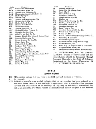 S~bOl
IND
KHW
MAE
MAR
MAT
MDR
MID
MNC
MRC
MSP
MW
N&J
NMP
OKS
ONB
PC
PEE
PG
PK
PR
RBR
RG
RWM
RZ
SC1
?,DH
SEPC
SHA
SL
SMA
Consolidated Productions
Kelsey-Hayes Wheel Co
Monroe Auto EGJipment CO
Maremont Automotive Products, Inc
Mather Spring Co
McCord Corp
Midland Steel Products Co, The
McQuay-Norris Mfg Co
Marlin-Rockwell Corp
Midland Steel Products
Motor Wheel Corp
North & Judd Mfg Co
National Machine Products Co
Houdaille-Hershey Corp
Ohio Nut and Bolt Co, The
Packard Electric Div (General Motors Corp)
Presstite Engineering Co
Pierce Governor Co, Inc, The
Parker-Kalon Corp
Perfect Circle Co, The
Benjamin Reel Products, Inc
Ross Gear & Tool Co
Ramsey Winch Mfg Co
Gear Grinding Machine Co, The
Scintilla Magneto Div (Bendix Aviation Corp)
Standard-Thompson Corp
Sealed Power Corp
Shakespeare Products Co
Sheller Mfg Corp
Smith, A 0, Corp
Sgmbol
SN
SP
STN
SW
sz
TD
TI
TIM
TLS
TNP
TP
TRI
TRU
UC
UC1
UTS
VG
WB
WG
WH
WIL
wo
ZP
Snap-On Tools Corp
Spicer Mfg Div (Dana Corp)
Stant Mfg Co
Stewart-Warner Corp
Schwitzer-Cummins Co
Timken Detroit Axle Co
Titeflex, Inc
Timken Roller Bearing Co, The
Trostel, Albert & Sons Co
Tinnerman Products, Inc
Thompson Products, Inc
Trico Products Corp
American Chain & Cable Co, The
United Carr Fastener Corp
Ucinite Co, The
United Air Cleaner Div (United Specialties Co)
Victor Mfg & Gasket Co
Willard Storage Battery Co
Warner Gear Div (Borg-Warner Corp)
Weatherhead Co, The
Eaton Mfg Co (Saginaw Div & Valve Div)
Willys-Overland Motors, Inc
Skinner Purifier Div (Bendix Aviation Corp)
17. ‘SUGGESTIONS AND RECOMMEN-
DATIONS. Notice of discrepancies and rec-
ommendations should be forwarded through
Command Channels to the Chief of Ordnance,
Department of the Army, Washington 25,
D. C., ATTENTION: ORDFM-Pub.
NOTES
Explanation of Symbols
H-l SNL symbols such as H-l, etc., refer to the SNL in which the item is reviewed.
j: As required.
NPN Suffixed to manufacturer symbol indicates that no part number has been assigned or is
available. These items are not available as components due to manufacturing processes
involved but are available as an assembly, or they may be available as components but
not as an assembly. For these reasons the manufacturer has not assigned a part number.
?
 
