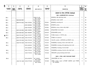 ...........
...........
...........
...........
...........
............
............
............
..........
...........
(3)
FEDERAL
STOCK NO.
_. . .
5340-360-8039
5340-737-2534
2910-529-3034
2910-360-8019
2910-737-2537
2910-737-2536
2910-737-2538
5310-737-2539
. ..... . ... ..
2910-737-5382
(‘9
ORDNANCE
STOCK NO.
.
G740-7372534
G758-8329834
G740-7372533
G508-5293034
GO8~-3004900
(3740-73’72537
G740-73~~~36
G740-7372538
G740-7372539
G758-8329835
G758-8329837
G740-7372541
6740-7372548
G758-8329701
G740-7375382
(5)
MFA’S PART NO
CAR-61-426
WO-118548
CAR-61-207
WO-116191
CAR-61-356
wo-116887
CAR-61-460
wo-119742
CAR-61-357
WO-116888
CAR-30614
WO-116882
CAR--30-20
WO--116175
CAR,--145-70S
WO-116900
CAR--llA-142
WO-116874
CAR-25-151s
WO- 116881
CAR--136-98
WO--116897
CAR-136-166
wo-11974~~
CAR-136-24
wo--119748
CAR-136-99
wo-116898
CAR-221-12
WO-116909
AC-5592921
WO-119672
AC-5592295
WO-118476
7372534
8329834
7372533
A293034
A281437
7372.537
7372536
7372538
73?2539
8329833
8329837
7372541
7372542
8329701
7375382
idsDESC:TlON
GROUP 03-FUEL SYSTEM-Continued
0301 -CARBURETOR-Continued
SPRING, idle adjusting screw ................................................
SPRING, intake needte..~........................................................
;PRING, metering rod ..........................................................
;PRING, pump. .......................................................................
;PRTNG, return, choke valve shaft ........................................
STRAINER (fuel intake). ......................................................
STRAINER, pump ...................................................................
I’UBE, bleeder, wiPLUG, assy ............................................
PIJBE, low speed jet.................................................................
gALVE, needle, w/SPRING and SEAT, assy .....................
WASHER, retaining, choke valve shaft seal ........................
WASHER, retaining, idle adjusting screw seal ....................
WASHER, retaining, throttle shaft. ....................................
WASHER, retaining, throttle valve shaft seal ......................
WEIGHT, pump discharge ball check. .................................
0302.1-FUEL AND VACUUM PUMP
ADAPTER, air vent.. ..............................................................
ARM, rocker (used w/PUMP 8329705 and PUMP
AC-55940691
1
1
1
1
1
1
1
1
1
1
1
1
1
1
1
1
1
(0)
UNIT
S%E
ea
ea
ea
ea
ea
ea
ea
ea
ea
ea
ea
ea
ea
ea
ea
ea
ea
 