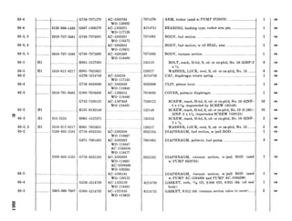 534
03-4
03-2, 3
53-2, 4
53-2, 5
53-5
03-5
03-2
03-4
03-3
03-2
“,
03-3
53-2, 3
03-2
03-2
53-4
..............................................G758-7971279
................ 3120-386-1436 G067-1505270
............... 2910-737-5381 G745-7375381
~...............~..._~~~~~~..~_~.._..._._.....~................
... .. . . 2910-737-5383 G740-7375383
Hl ..____..____..__._._........HOOl-5127361
Hl 5310-012-0217 HOOl-7025621
G226-5214746
,.............._ ..______.............__...... G758-8332080
..._-........... 2910-701-6403 G509-7016403
(3742-7539125
Hl _..__ HlOL-0132148
Hl 013-2124 HOOl-5127371
Hl 5310-012-0217 HOOI-7025621
.._... 2530-833-2534 G758-8332534
(3671-7001905
2530-833-2535 G758-8332535
I
AC-5593764
wo-120932
AC-1523221
WO-117138
AC-5592291
WO-118475
AC-5592835
WO-119651
AC-5592300
WO-118488
I
AC-523259
wo-117143
AC-5592920
WO-119848
AC-1538355
WO-118480
AC-1567648
WO-118482
AC-5592898
WO-119867
AC-5592893
WO-119847
AC-1538358
WO-118477
AC-5592899
WO-119661
AC-5590460
WO-120264
._ AC-5593181
WO-120123
AC-1523120
WO-118491
AC-1521953
WO-115652
7971279
A214741
7375381
7375383
132119
120217
A214746
8332080
7016403
7539125
132148
132124
120217
8332534
7001905
8332535
A214739
DIAPHRAGM, vacuum section, w/pull ROD (used
w/PUMP AC-5594069 and PUMP AC-5594260)
GASKET, cork, is/16ID, 0.990 OD, 0.035 thk (oil seal
body)
A214752 GASKET, 0.012 thk (vacuum section valve to cover)........ 2
ARM, rocker (used w/PUMP 8720570) . ~.._.._..._._...___..__.._. 1
BEARING, bushing type, rocker arm pin ...___._____....____......._ 1
BODY, fuel section .....___...__......._....................................... 1
BODY, fuel section, w/oil SEAL, assy ...._._....._..._.....____.......1
BODY, vacuum section _....____..............................................._ 1
BOLT, math, fil-hd, S, cd- or zn-pltd, No. lo-32NF-2 8
X%
WASHER, LOCK, med, S, cd- or zn-pltd, No. 10 ._...._.._ 8
CAP, diaphragm return spring .._.._.___........_............................. 1
CLIP, primer lever .__.._........_................................................1
COVER, pulsator diaphragms... ..._.__.._....__.___.......................... 1
SCREW, math, fil-hd, S, cd- or zn-pltd, No. lo-32NF- 10
2 x 1134 (superseded by SCREW 132148)
SCREW, math, fil-hd, S, cd- or zn-pltd, No. 10 (0.190)- 10
32NF-2 x 1% (supersedes SCREW 7539125)
SCREW, math, fil-hd, S, cd- or zn-pltd, No. IO-32NF- 2
2 x N
WASHER, LOCK, med, S, cd- or zn-pltd, No. 10 ......... 2
DIAPHRAGM, fuel section, w/pull ROD ..__..__...._....___........ 1
DIAPHRAGM, pulsator, fuel pump _........_......_..................... 3
DIAPHRAGM, vacuum section, w/pull ROD (used
w/PUMP 8329705)
1 ea
ea
ea
ea
ea
ea
ea
ea
ea
ea
ea
ea
es
ea
ea
ea
ea
ea
ea
ea
 