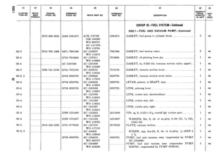 ‘0
‘g (1) (2) (3) (4)
L
I+U;;T;R$ REFER- FEDERAL ORDNANCE
. ENCE STOCK NO. STOCK NO.
SYMBOLS
2910-360-8044 G503-5261672
03-3 2910-700-1906 G671-7001906
03-4 G758-7010699
034 AC-5591830
03-5 ______5330-741-3199 -G741-7413199
03-2, 5 .._.____..._........................ .. . G758-8329702
E
03-4 _._.._G758-8329704
03-4 .._.... G758-8329703
03-4
03-4 . . ........................... . .. ~.
03-4 ~~__...... .. . ...................... . ..............~~~~
034 _~_...G508-5214889
03-4 .._... G508-5214987
03-5 ._____.2910-350-2383 G741-6170220
03-2, 5 ..._.........._ _._._........____.........~............... ....... .. . .
G758-8329705
(5)
MFR’S PART NO,
ACK-CN7OS
GM-838263
WO-638737
AC-1411094
WO-118704
AC-1538357
WO-118478
AC-1537811
WO-119656
AC-5591830
WO-118490
AC-5592251
WO-119248
AC-5590046
wo-117910
AC-5592836
WO-119658
AC-5592406
WO-119657
AC-1521906
WO-116343
AC-1521908
WO-116344
AC-1521907
WO-116345
AC-1522023
WO-116329
AC-1521288
WO-116762
AC-1537195
WO-117152
AC-456409
WO-120946
AC-1539810
WO-805727
AC-5594069
WO-810289
5261672
7001906
7010699
7413199
8329702
8329704
8329703
A214889
A214987
B170220
8329705
DESCRIPTION
UNIT
l&E
GROUP 03-FUEL SYSTEM-Continued
0302.1 -FUEL AND VACUUM PUMP-Continued
GASKET, fuel pump to cylinder block ..__............_............ 2 ea
GASKET, fuel section valve.. ........................... ................. 2 ea
GASKET, oil priming lever pin .................. .......................... 1 ea
GASKET, ru, 0.020 thk (vacuum section valve, upper) .... 1 ea
GASKET, vacuum section cover.. ......................................... 1 ea
GASKET, vacuum section cover screw ................................. 1 ea
LEVER, primer, w/SHAFT, assy~...............................
LINK, priming lever.. ..........................................................
1
1
LINK, rocker arm (intermediate) .................................... 1
LINK, rocker arm, left.. ...................... ................................. 1
ea
ea
ea
ea
LINK, rocker arm, right ..................................................... 1 ea
PIN, sp, S, 0.259 x 336 overall lgh (rocker arm). ................ 1 ea
WASHER, flat, S, cd- or zn-pltd, 0.189 ID, 3/$ OD,
0.042 thk
PLATE, vacuum sections... ~...~~~
SCREW, cap, hex-hd, S, cd- or zn-pltd, x-28NF-3
x%
PUMP, fuel and vacuum, assy (superseded by PUMP
AC-5594069)
PUMP, fuel and vaccum assy (supersedes PUMP
8329705) (superseded by PUMP 8720570)
ea
ea
ea
ea
ea
 