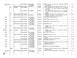 01-l; 03-2,
8
03-2
03-4
03-5
03-5
03-5
033
2: 03-3
034
03-5
034
034
03-2
034
03-2
03-2, 3, 4,
5
._ _........
Hl
Hl
..... ...
...... .. .
Hl
...... . .
Hl
... . . .. .
.... . ..
.... . .. .
_____..
.__..... .
H16
t
.
5
a
i305-737-5385
112-2058
;758-8720570
;740-7375385
I101-0122058
3758-8332521 WO-809689 3332521
~310-01220214
j310-741-6478
!910-521-4761
____ _ . .
!910-521-4759
2910-368-2627
2910-701-0695
912-1839
2910-521-4758
.... . .
2910-529-2984
5340-350-6003
X001-7025711
;740-7416478
;102-5214761
3758-8329706
3102-5214759
3732-5214750
HOOl-5148831
G741-7010695
HOOl-5146431
G758-8329’707
G741-5214758
G104-6184238
G758-8329708
G102-5292984
G147-0389807
G758-8329709
-... ... __
H016-5196397 _
2910-358-5632 G262-7416495
K-5594260
WO-908715
WO-800741
WO-805842
K-1523805
WO-117156
AC-5592332
wo-119242
AC-1 523803
wo-117155
AC-1523664
wo-117144
AC-1538356
WO-118481
AC-5592409
WO-119659
AC-1523802
wo-117157
AC-1523122
WO-117432
WO-800361
AC-1521909
WO-116346
AC-1537096
WO-119652
AC-5592839
WO-119653
AC-5590533
WO-117160
AC-5591860
W&118486
$720570
‘375385
122058
PUMP, fuel and vacuum, assy (supersedes PUMP
AC-5594069)
BOLT, hex-hd, S, cd- or zn-pltd, 5$&18NC-3 x 5% ..__...
BOLT, MACHINE, cap, hex-hd, S, cd- or zn-pltd,
5/jg-18NC-3 x 1% (used on engine through serial
No. 49065)
BOLT, MACHINE, hex-hd, sp, S, cd- or zn-pltd,
s/16-lSNC-3 x 3ys (used on engine after serial No.
49065)
120214
7416478
A214761
8329706
A214759
A214750
132900
7010695
121839
8329707
A214758
B184238
8329708
A292984
A323138
8329709
WASHER, lock, med, S, cd- or zn-pltd, ?h in.. ..
WASHER, rectangular, 0.406 dia, 0.660 x 0.940 OD,
0.0598 thk (fuel pump to cylinder block)
tETAINER, diaphragm spring ~~.~....~_. . .... . ............. ..
XETAINER, main body, oil seal .~__....._........._._..............
RETAINER, vacuum section screen . ..._............__..............
RETAINER, valve .~ _..._...__........................
SCREW, math, rd-hd, S, cd- or zn-pltd, No. lo-
32NF-2 x W
RETAINER, valve pump ._..............._......................
SCREW, math, rd-hd, S, cd- or zn-pltd, No. 6 (0.138)-
32NC-2 x 5/is
ROD, push, w/PIN, assy.. .~............___................................
SCREEN, vacuum section ......_.............................
SEAL, oil, type ML, ys ID, 1.000 OD, 5% thk (vacuum
section)
SPACER, fuel pump to cylinder block ....._.._..............
SPACER, rocker arm link .._. _....__.......................
SPRING, compression, is/16 OD, 6 coils, 2 in. free lg
(diaphragm, fuel section)
SPRING, rocker arm .._.................. ___.... . .. .._.___.....
SPRING, vacuum section diaphragm.._ _............................
5196397 VALVE, air vent (fuel pump) (used on vehicles after
serial No. 23359)
7416495 VALVE, fuel and vacuum section w/GAGE, assy ..____
ea
ea
ea
1 ea
2 ea
2 ea
1 ea
1 ea
1 ea
1 ea
1 ea
2 ea
8 ea
1 ea
1 ea
1 ea
1 ea
1 ea
1 ea
1 ea
1 ea
1 ea
10 ea
 