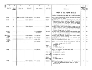 03-8
03-S
03-8
01-15;
03-8
8 01-16;
03-8
03-6
01-15;
01-16
03-a
03-8 . wo-807810
03-8 ._.._...___._.__...______.....__.._..._.,____.G758-8329638 wo-807495
(3) (4)
FEDERAL ORDNANCE
STOCK NO. STOCK NO.
(3)
MFR’S PART NO.
. . . . 4730-737-5128 G’740-7375128 wo-801081
H6 ....._......._..~__._.__._.H006-0260846 .._.__ ._ .._ .~_
86 ........._..._._.._..__.__.__HOO6-~32~200 .___.__...... ..____
__._...______....._.___.__.__...__________.._..._..__._____. . . WH-103-40004
wo-807711
...I.......... .. ...---...._.........__.... G758-8329637 wo-807430
__._...___._...._.._........_...__.....____.G758-8329645 wo-806186
__._..._._____.._..__.._.__.__..._....................____.____.._ ANB-8X3
.___....______.~...__...._..__...________I___....___..__...____..._ WO-806446
DESCRlPTlaN
7375128
137420
325200
8677538
GROUP 03-FUEL SYSTEM-Continued
I I
8329637
8329645
8677619
142431
44-T-5080- I
10
----.-.---I17-C-18035
-40
17-C-18035
-40
137396
44-T-5319
-55
8329638
0304.5-UNDERWATER VENT SYSTEM-Continued
COUPLING, transfer case air vent line (used on vehicles
through serial No. 233591
ELBOW, flared tube, inverted, 90 deg, br, :%&tube, W
male pipe end (transfer ease vent coupling (1) used on
vehicles through serial No. 23359) (master cylinder to
vent tube (11 used on vehicles through serial No. 29295)
(distributor vent tube to tee c1))
ELBOW, flared tube, inverted, stght, 90 deg, br, T&,in.
(at dash panel (1) used on vehicles through serial No.
292951, [fuel tank line and air cleaner line (1) used on
vehicles through serial No. 23359)
ELBOW, pipe, automotive, street, 90 deg, extruded br or
S, cd- or zn-pltd, ‘; male pipe end (vent line) (used on
vehicles through serial No. 23359)
ELBOW, pipe, reducing, 90 deg, S, cd- or zn-pltd, ?i x 5
(vent valve to vacuum tube tee)
HOSE, Aexible iair intake) (air cleaner to air intake pipe).
LEVER, crankcase ventilation valve __... ._.....____.___...__.
LINE, air cleaner to elbow assy (at dash) (used on
vehicles through serial No. 29295)
Composed of:
2 NUT
1 TUBE (22?; in. 1gJ
LINE, air cleaner to fuel tank elbow, assy. ._~...______._.__..__._
Composed of:
5 CONDUIT (1 in. lg)
1 CONDUIT (3 in. Ig)
2 NUT
1 TUBE (86 in. lg)
LINE, bell housing tee to transfer case elbow, assy (pres-
sure) (use on vehicles through serial No. 23359)
Composed of:
1
3
2
1
1
ea
ea
ea
ea
ea
ea
ea
ea
ea
ea
 