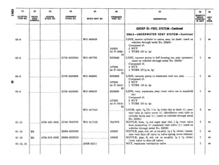 03-8
03-8
03-8
Z
03-8
01-16
01-16
01-15,
REF
ENI
iYMt
H6
H6
FEDERAL
STOCK NO.
. .. .. WO-806428 . . _____
G758-8329640 WO-807700
142431
44-T-501
8329640
G758-8329606 WO-806064
G758-8329639 WO-806359
137396
44-T-531
8329606
137398
44-T-531
8329639
137398
44-T-53:
WO-A17445
G740-7047970 WO-A17122
H006-0229209
H006-0229219
7047970
192032
192050
(6)
MFR’S PART NO.
ANB-3X11 ..... NUT, crankcase ventilation valve.. __...._____.__....._..................
-
so-
10
19-
55
19-
65
L9-
65
(7)
DESCRIPTION
GROUP 03-FUEL SYSTEM-Continued
0304.5-UNDERWATER VENT SYSTEM-Continued
LINE, master cylinder to union, assy (at dash) (used on
vehicles through serial No. 29295)
Composed of:
2 NUT
1 TUBE (29 in. Ig)
LINE, vacuum pump to bell housing tee, assy (pressure)
(used on vehicles through serial No. 23359)
Composed of:
2 NUT
1 TUBE (27% in. Ig)
LINE, vacuum pump to crankcase vent tee, assy . . ..____.
Composed of:
2 NUT
1 TUBE (16 in. Ig)
LINE, vent, crankcase, assy (vent valve tee to manifold
tee)
Composed of:
2 NUT
1 TUBE (23 in. Ig)
LOOM, split, 3/16ID, 1 in. Ig (tube clip at dash (l), pres-
sure tube at valve cover (1) (distributor vent tube to
cylinder block rear (1)) (used on vehicles through serial
No. 29295)
NIPPLE, hose, x std taper pipe thd, 1 lg (vent valve
hose connection (1) crankcase vent valve (1)) (used on
vehicles through serial No. 23359)
NIPPLE, pipe, std, cd- or zn-pltd, W x % (close) (crank-
case vent shut-off valve to valve spring cover reducer)
NIPPLE, pipe, S, std, cd- or zn-pltd, % x % (close)
(vent valve to shut-off valve)
UNIT
IS::E
es
ea
ea
ea
ea
ea
ea
ea
ea
 