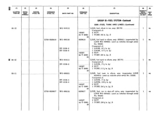 03-12 . . . . . . ~. wo-810112
:p 03-12
03-11
(2) (3) (4) (5)
REFER- FEDERAL ORDNANCE
ENCE STOCK NO. STOCK NO. MFR’S PART NO.
SYMBOLS
(6) (7)
%%AE.E DESCRIPTION
G758-8329619 WO-806158
142427
44-T-5080-
20
8329619
BY-3150-5
BY-3150-5
142427
44-T-5080-
20
_.__...._.____........._................... .. ..... ... .. . . WO-810111
BY-3150-5
142427
44-T-5080--
20
______....._____.......______.........................-.-- -...-.----.WO-808925
BY-3150-5
BY-3150-5 J
142427
44-T-5080-
20
G758-8329617 WO-806153 8329617
142427
44-T-5080-
20
GROUP 03-FUEL SYSTEM-Continued
0306-FUEL TANK AND LINES-Continued
LINE, fuel, elbow to tee, assy (M170) ..__......___...........
Composed of:
2 NUT
1 TUBE (85 in. Ig), S
LINE, fuel tank to elbow, assy (M38Al) (superseded by
LINE WO-808925) (used on vehicles through serial
No. 22336)
Composed of:
1 LOOM, (6% in. Ig)
1 LOOM, (17% in. Ig)
2 NUT
1 TUBE (32 in. lg), S
LINE, fuel tank to elbow, assy (M170)
Composed of:
1 LOOM, (‘7% in. Ig)
2 NUT
1 TUBE (11% in. Ig), S
LINE, fuel tank to elbow, assy (supersedes LINE
8329619) (used on vehicles after serial No. 22336)
Composed of:
1 LOOM, (7 in. Ig)
1 LOOM, (19% in. lg)
2 NUT
1 TUBE (34% in. lg), S
LINE, fuel, tee to shut-off valve, assy (superseded by
LINE WO-809403) (used on vehicles through serial
No. 60406)
Composed of:
2 NUT
1 TUBE (50% in. lg), S
1
0)
UNIT
&E
ea
ea
ea
ea
ea
 