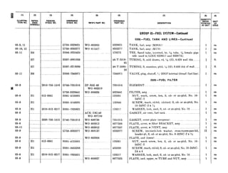 6)
I (6)
FEDERAL
STOCK NO. ~TRODCNKANNCO: MFR’S PART NO. oPt!!;A::E
03-9, 11 .._ ._.....,.._....._._.................. G758-8329621 WO-805905 8329621
03-10, 12 _........_..._. .___._...._._...___.._.._.._G’758-83332’77
/““s”.“l
8333277
03-11 / H6 /___.._...___._.._._._._I H006-0235420 128275
H7 _...._...__.__....._.........HO074881856 ..__ ~...._...._..... ._........~.. 44-T-5319-
65
H7 ....._..___......__..........H007-0218080 .._~... .._........__......... ~_ . . 44-T-5080-
20
03-11 H6 ___..___.._..____.._.........H006-7346871 __.__.._._....._.._.. .._...._..... 7346871
03-9 .... .......... 2910-735-1316 G749-7351316 ZP-R32-63
:g WO-802613
G758-8328441 wo-806626
03-9 Hl 012-0361 HOOl-4135661 ._........_ .~.~ _....
7351316
8328441
120361
03-9 Hl __......___._.._.._._.......HOOl-5148291 .~_ .._ . _~ 132844
03-9
03-9
03-9
03-9
03-11
03-9
bl 5310-012-0217
I-.------------.‘....---.---.-------.-------
,._..__._...__..5330-735-1315
1HOOl-7025621 . . .._.........._.
I----
............. __.......__. ACK-DK149
WO--807164
G740-7351315 WO-649739
WO-805913
.._.._ WO-805912
G758-8332077 WO-808137
120217
7351315
8677508
8677507
8332077
03-9 ..........................................................................
t
WO-802608 ... ..........
03-9 Hl 012-0361 HOOl-4135661 ...................................... 120361
03-9 Hl ............................. HOOl-0455268 ...................................... 455268
03-9 Hl 5310-012-0217 HOOl-7025621 ._._...____.......___........_
03-9 ............... ....-------....--.--.--.--.-
I t
..........___..__....._.... WO-806627
120217
8677525
DESCRIPTION
GROUP 03-FUEL SYSTEM-Continued
0306-FUEL TANK AND LINES-Continued
TANK, fuel, assy (M38Al) ._ .._ .~ .~ .._ 1
TANK, fuel, assy (M170) ...._. 1
TEE, flared tube, inverted, br, $46tube, W female pipe 1
side (used w/LINE 8329617 and 8329775)
TUBING, S, cold drawn, rd, $6 OD, 0.028 wall thk _......._. $
ea
ea
ea
tt
TUBING, S, seamless, pltd, 5& OD, 0.030 thk of wall . .._ $
I I
ft
VALVE, plug, shutoff, !G-ZONF internal thread (fuel line) 1 ea
0309-FUEL FILTER
ELEMENT .._ .._ ._...___ .._......_....._......_..._ 1 ea
FILTER, assy .~ .~. __ .._.._........_....__...
NUT, math, screw, hex, S, cd- or zn-pltd, No. lo-
24NC-2
SCREW, math, rd-hd, [slotted) S, cd- or zn-pltd, No.
lo-24NC-2 x ;/
WASHER, lock, med, S, cd- or zn-pltd, No. 10
GASKET, air vent, fuel tank ..___..._.._.
GASKET, cover plate (neoprene) ., .._ .._.... .._.....
PLATE, cover, w/filter BRACKET, assy ._.....
PLATE, cover, w/VENT, assy ..__...._..._....__._......
SCREW, int-teeth-lock washer, cross-recess-pan-hd,
header-pt, S, cd- or zn-pltd, No. 8-32NC-2 x 3/k
PLATE, end (lower) ..___ .._.................._
NUT, math screw, hex, S, cd- or zn-pltd, No. lo-
24NC-2
SCREW, math, rd-hd, S, cd- or zn-pltd, No. lo-24NC-
2A x 4
WASHER, lock, med, S, cd- or zn-pltd, No. lo...
PLATE, end, upper, w/TUBE and NUT, assy . ..___.............
1
1
1
1
1
1
1
1
12
1
1
1
1
1
ea
ea
ea
ea
ea
ea
ea
ea
ea
ea
ea
ea
ea
ea
 
