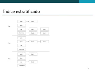 Índice estratificado




                       32
 