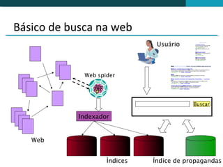 Básico de busca na web
                               Usuário
                                                                                                        Sponsored Links

                                                                                              CG Appliance Express
                                                                                              Discount Appliances (650) 756-3931
                                                                                              Same Day Certified Installation
                                                                                              www.cgappliance.com
                                                                                              San Francisco-Oakland-San Jose,
                                                                                              CA

                                                                                              Miele Vacuum Cleaners
                                                                                              Miele Vacuums- Complete Selection
                                                                                              Free Shipping!
                                                                                              www.vacuums.com

                                                                                              Miele Vacuum Cleaners
                                                                                              Miele-Free Air shipping!
                                                                                              All models. Helpful advice.
                                                                                              www.best-vacuum.com




                                   Web                                  Results 1 - 10 of about 7,310,000 for miele. (0.12 seconds)

                                   Miele, Inc -- Anything else is a compromise
                                   At the heart of your home, Appliances by Miele. ... USA. to miele.com. Residential Appliances.
                                   Vacuum Cleaners. Dishwashers. Cooking Appliances. Steam Oven. Coffee System ...
                                   www.miele.com/ - 20k - Cached - Similar pages




             Web spider            Miele
                                   Welcome to Miele, the home of the very best appliances and kitchens in the world.
                                   www.miele.co.uk/ - 3k - Cached - Similar pages

                                   Miele - Deutscher Hersteller von Einbaugeräten, Hausgeräten ... - [ Translate this
                                   page ]
                                   Das Portal zum Thema Essen & Geniessen online unter www.zu-tisch.de. Miele weltweit
                                   ...ein Leben lang. ... Wählen Sie die Miele Vertretung Ihres Landes.
                                   www.miele.de/ - 10k - Cached - Similar pages

                                   Herzlich willkommen bei Miele Österreich - [ Translate this page ]
                                   Herzlich willkommen bei Miele Österreich Wenn Sie nicht automatisch
                                   weitergeleitet werden, klicken Sie bitte hier! HAUSHALTSGERÄTE ...
                                   www.miele.at/ - 3k - Cached - Similar pages




                                                                                          Buscar

            Indexador


   Web


                    Índices   Índice de propagandas
                                               5
 