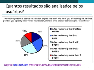 Quantos resultados são analisados pelos
 usuários?




(Source: iprospect.com WhitePaper_2006_SearchEngineUserBehavior.pdf)
                                                                       7
 
