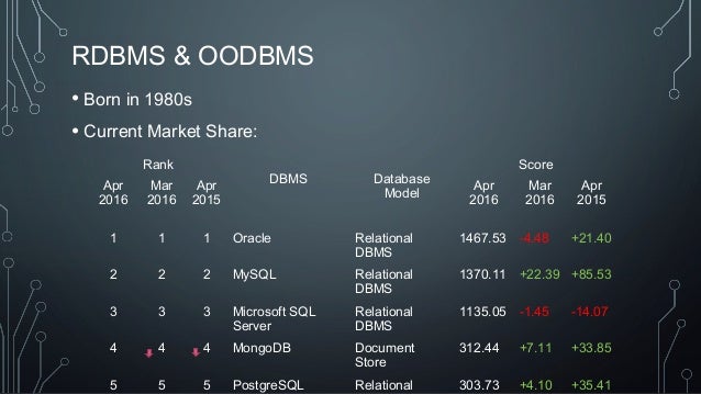 Object Relational Database Management System