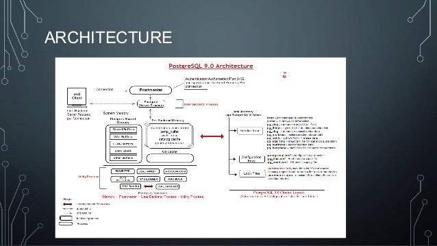 Object Relational Database Management System