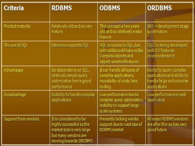 Ordbms