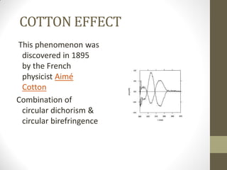 COTTON EFFECT
This phenomenon was
discovered in 1895
by the French
physicist Aimé
Cotton
Combination of
circular dichorism &
circular birefringence
 