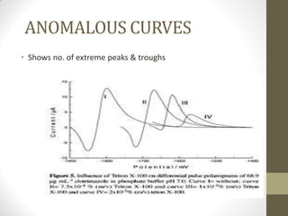 ANOMALOUS CURVES
• Shows no. of extreme peaks & troughs
 