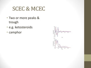 SCEC & MCEC
• Two or more peaks &
trough
• e.g. ketosteroids
• camphor
 