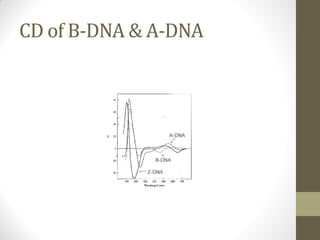 CD of B-DNA & A-DNA
 