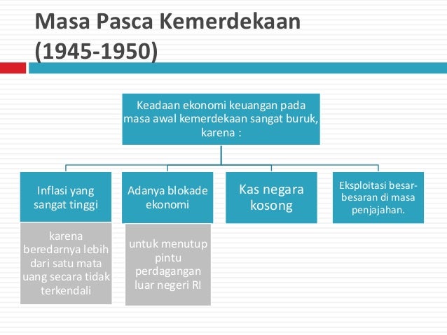 Proyek sistem perdagangan luar negeri di vb