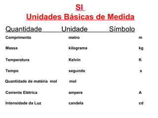 SI  Unidades Básicas de Medida Quantidade    Unidade  Símbolo Comprimento metro m Massa kilograma kg  Temperatura Kelvin K Tempo segundo  s Quantidade de matéria  mol   mol Corrente Elétrica  ampere A Intensidade da Luz  candela cd 