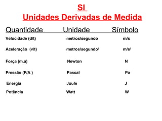 SI  Unidades Derivadas de Medida Quantidade    Unidade  Símbolo Velocidade   (d/t)  metros/segundo  m/s Aceleração  (v/t)  metros/segundo 2   m/s 2 Força (m.a)  Newton  N Pressão (F/A )  Pascal  Pa Energia   Joule  J Potência Watt  W 