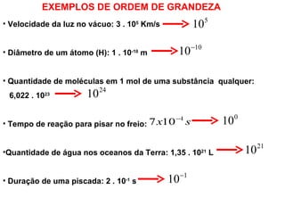 Velocidade da luz no vácuo: 3 . 10 5  Km/s Diâmetro de um átomo (H): 1 . 10 -10  m Quantidade de moléculas em 1 mol de uma substância  qualquer:  6,022 . 10 23   Tempo de reação para pisar no freio: Quantidade de água nos oceanos da Terra: 1,35 . 10 21  L Duração de uma piscada: 2 . 10 -1  s EXEMPLOS DE ORDEM DE GRANDEZA 