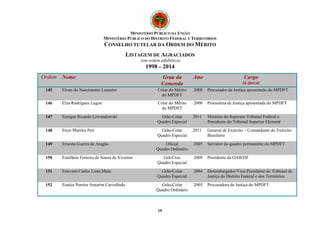 MINISTÉRIO PÚBLICO DA UNIÃO
MINISTÉRIO PÚBLICO DO DISTRITO FEDERAL E TERRITÓRIOS
CONSELHO TUTELAR DA ORDEM DO MÉRITO
LISTAGEM DE AGRACIADOS
(em ordem alfabética)
1998 – 2014
19
Ordem Nome Grau da
Comenda
Ano Cargo
(à época)
145 Elvan do Nascimento Loureiro Colar do Mérito
do MPDFT
2000 Procurador de Justiça aposentado do MPDFT
146 Elza Rodrigues Lugon Colar do Mérito
do MPDFT
2000 Promotora de Justiça aposentada do MPDFT
147 Enrique Ricardo Lewandowski Grão-Colar
Quadro Especial
2011 Ministro do Supremo Tribunal Federal e
Presidente do Tribunal Superior Eleitoral
148 Enzo Martins Peri Grão-Colar
Quadro Especial
2011 General de Exército – Comandante do Exército
Brasileiro
149 Ernesto Guerra de Aragão Oficial
Quadro Ordinário
2005 Servidor do quadro permanente do MPDFT
150 Estefânia Ferreira de Souza de Viveiros Grã-Cruz
Quadro Especial
2009 Presidente da OAB/DF
151 Estevam Carlos Lima Maia Grão-Colar
Quadro Especial
2004 Desembargador/Vice-Presidente do Tribunal de
Justiça do Distrito Federal e dos Territórios
152 Eunice Pereira Amorim Carvalhido Grão-Colar
Quadro Ordinário
2005 Procuradora de Justiça do MPDFT
 