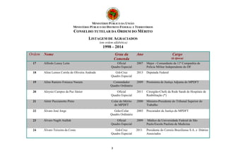 MINISTÉRIO PÚBLICO DA UNIÃO
MINISTÉRIO PÚBLICO DO DISTRITO FEDERAL E TERRITÓRIOS
CONSELHO TUTELAR DA ORDEM DO MÉRITO
LISTAGEM DE AGRACIADOS
(em ordem alfabética)
1998 – 2014
3
Ordem Nome Grau da
Comenda
Ano Cargo
(à época)
17 Alfredo Luney Leite Oficial
Quadro Especial
2007 Major - Comandante da 11ª Companhia de
Polícia Militar Independente do DF
18 Aline Lemos Corrêa de Oliveira Andrade Grã-Cruz
Quadro Especial
2013 Deputada Federal
19 Aline Raniero Fonseca Naoum Comendador
Quadro Ordinário
2009 Promotora de Justiça Adjunta do MPDFT
20 Aloysio Campos da Paz Júnior Oficial
Quadro Especial
2011 Cirurgião-Chefe da Rede Sarah de Hospitais de
Reabilitação (*)
21 Almir Pazzianotto Pinto Colar do Mérito
do MPDFT
2000 Ministro-Presidente do Tribunal Superior do
Trabalho
22 Álvaro José Jorge Grão-Colar
Quadro Ordinário
2003 Procurador de Justiça do MPDFT
23 Álvaro Nagib Atallah Oficial
Quadro Especial
2009 Médico da Universidade Federal de São
Paulo/Escola Paulista de Medicina
24 Álvaro Teixeira da Costa Grã-Cruz
Quadro Especial
2011 Presidente do Correio Braziliense S.A. e Diários
Associados
 