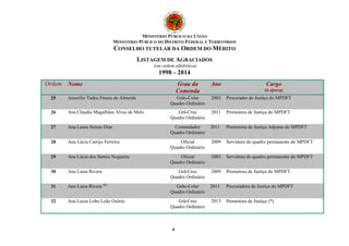 MINISTÉRIO PÚBLICO DA UNIÃO
MINISTÉRIO PÚBLICO DO DISTRITO FEDERAL E TERRITÓRIOS
CONSELHO TUTELAR DA ORDEM DO MÉRITO
LISTAGEM DE AGRACIADOS
(em ordem alfabética)
1998 – 2014
4
Ordem Nome Grau da
Comenda
Ano Cargo
(à época)
25 Amarílio Tadeu Freesz de Almeida Grão-Colar
Quadro Ordinário
2003 Procurador de Justiça do MPDFT
26 Ana Cláudia Magalhães Alves de Melo Grã-Cruz
Quadro Ordinário
2011 Promotora de Justiça do MPDFT
27 Ana Laura Seixas Dias Comendador
Quadro Ordinário
2011 Promotora de Justiça Adjunta do MPDFT
28 Ana Lúcia Carrijo Ferreira Oficial
Quadro Ordinário
2009 Servidora do quadro permanente do MPDFT
29 Ana Lúcia dos Santos Nogueira Oficial
Quadro Ordinário
2003 Servidora do quadro permanente do MPDFT
30 Ana Luisa Rivera Grã-Cruz
Quadro Ordinário
2009 Promotora de Justiça do MPDFT
31 Ana Luisa Rivera (6)
Grão-Colar
Quadro Ordinário
2011 Procuradora de Justiça do MPDFT
32 Ana Luiza Lobo Leão Osório Grã-Cruz
Quadro Ordinário
2013 Promotora de Justiça (*)
 
