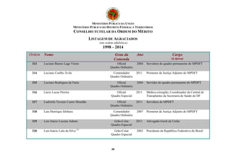 MINISTÉRIO PÚBLICO DA UNIÃO
MINISTÉRIO PÚBLICO DO DISTRITO FEDERAL E TERRITÓRIOS
CONSELHO TUTELAR DA ORDEM DO MÉRITO
LISTAGEM DE AGRACIADOS
(em ordem alfabética)
1998 – 2014
40
Ordem Nome Grau da
Comenda
Ano Cargo
(à época)
313 Luciane Bastos Lage Vieira Oficial
Quadro Ordinário
2004 Servidora do quadro permanente do MPDFT
314 Luciano Coelho Ávila Comendador
Quadro Ordinário
2011 Promotor de Justiça Adjunto do MPDFT
315 Luciano Rodrigues de Faria Oficial
Quadro Ordinário
2004 Servidor do quadro permanente do MPDFT
316 Lúcio Lucas Pereira Oficial
Quadro Especial
2011 Médico-cirurgião, Coordenador da Central de
Transplantes da Secretaria de Saúde do DF
317 Ludimila Tavares Castro Brandão Oficial
Quadro Ordinário
2011 Servidora do MPDFT
318 Luis Henrique Ishihara Comendador
Quadro Ordinário
2007 Promotor de Justiça Adjunto do MPDFT
319 Luis Inácio Lucena Adams Grão-Colar
Quadro Especial
2011 Advogado-Geral da União
320 Luis Inácio Lula da Silva (1)
Grão-Colar
Quadro Especial
2003 Presidente da República Federativa do Brasil
 