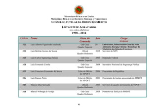 MINISTÉRIO PÚBLICO DA UNIÃO
MINISTÉRIO PÚBLICO DO DISTRITO FEDERAL E TERRITÓRIOS
CONSELHO TUTELAR DA ORDEM DO MÉRITO
LISTAGEM DE AGRACIADOS
(em ordem alfabética)
1998 – 2014
41
Ordem Nome Grau da
Comenda
Ano Cargo
(à época)
321 Luiz Alberto Figueiredo Machado Grã-Cruz
Quadro Especial
2011 Embaixador, Subsecretário-Geral de Meio
Ambiente, Energia, Ciência e Tecnologia do
Ministério das Relações Exteriores
322 Luiz Beltrão Gomes de Souza Oficial
Quadro Ordinário
2013 Servidor do MPU
323 Luiz Carlos Sigmaringa Seixas Grã-Cruz
Quadro Especial
2003 Deputado Federal
324 Luiz Fernando Corrêa Grã-Cruz
Quadro Especial
2004 Secretário Nacional de Segurança Pública
325 Luiz Francisco Fernandes de Souza Colar do Mérito
do MPDFT
2000 Procurador da República
326 Luiz Ramos Porto Colar do Mérito
do MPDFT
2000 Procurador de Justiça aposentado do MPDFT
327 Manoel Dias Quixadá Oficial
Quadro Ordinário
2003 Servidor do quadro permanente do MPDFT
328 Marcel Nóbrega de Araújo Grã-Cruz
Quadro Ordinário
2004 Promotor de Justiça do MPDFT
 