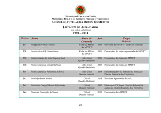 MINISTÉRIO PÚBLICO DA UNIÃO
MINISTÉRIO PÚBLICO DO DISTRITO FEDERAL E TERRITÓRIOS
CONSELHO TUTELAR DA ORDEM DO MÉRITO
LISTAGEM DE AGRACIADOS
(em ordem alfabética)
1998 – 2014
43
Ordem Nome Grau da
Comenda
Ano Cargo
(à época)
337 Margarida Vieira Teixeira Colar do Mérito
do MPDFT
2000 Servidora do MPDFT – cargo em comissão
338 Maria Alice de F. Hasselmann Colar do Mérito
do MPDFT
2000 Procuradora de Justiça aposentada do MPDFT
339 Maria Anaídes do Vale Siqueira Soub Grão-Colar
Quadro Ordinário
2003 Procuradora de Justiça do MPDFT
340 Maria Aparecida Donati Barbosa Grão-Colar
Quadro Ordinário
2003 Procuradora de Justiça do MPDFT
341 Maria Aparecida Fernandes da Silva Grão-Colar
Quadro Especial
2004 Desembargadora do Tribunal de Justiça do
Distrito Federal e dos Territórios
342 Maria Bethania Simões Oficial
Quadro Ordinário
2013 Servidora Aposentada do MPU
343 Maria das Graças Ribeiro de Rezende Oficial
Quadro Especial
2007 Diretora da 1ª Câmara Cível do Tribunal de
Justiça do Distrito Federal e dos Territórios
344 Maria da Conceição de Souza Oficial
Quadro Especial
2013 Funcionária da AMPDFT
 