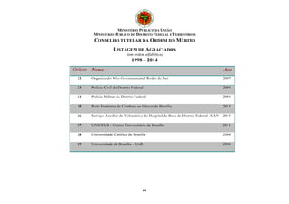 MINISTÉRIO PÚBLICO DA UNIÃO
MINISTÉRIO PÚBLICO DO DISTRITO FEDERAL E TERRITÓRIOS
CONSELHO TUTELAR DA ORDEM DO MÉRITO
LISTAGEM DE AGRACIADOS
(em ordem alfabética)
1998 – 2014
64
Ordem Nome Ano
22 Organização Não-Governamental Rodas da Paz 2007
23 Polícia Civil do Distrito Federal 2004
24 Polícia Militar do Distrito Federal 2004
25 Rede Feminina de Combate ao Câncer de Brasília 2013
26 Serviço Auxiliar de Voluntários do Hospital de Base do Distrito Federal - SAV 2013
27 UNICEUB - Centro Universitário de Brasília 2011
28 Universidade Católica de Brasília 2004
29 Universidade de Brasília – UnB 2004
 