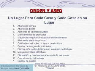 ORDEN Y ASEO SIETE ASPECTOS CLAVES PARA UN AMBIENTE DE CALIDAD EN EL TRABAJO Un Lugar Para Cada Cosa y Cada Cosa en su Lugar   Ahorro de tiempo Ahorro de dinero Aumento de la productividad Mejoramiento de productos Máquinas y equipos trabajando continuamente  Ahorro de materias primas Calidad en todos los procesos productivos Control de riesgos de accidente Disminución de las lesiones en las áreas de trabajo Motivación hacia el trabajo Planeación y priorización adecuada de las tareas Conocimiento del trabajo Control de gastos   Departamento de Prevención de Riesgos,  Inversiones Quilapilún. 