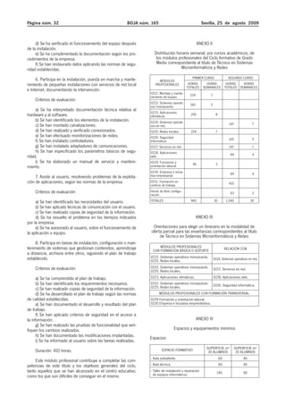 Página núm. 32                                            BOJA núm. 165                                   Sevilla, 25 de agosto 2009



     d) Se ha verificado el funcionamiento del equipo después                                          ANEXO II
de la instalación.
     e) Se ha cumplimentado la documentación según los pro-          Distribución horaria semanal, por cursos académicos, de
cedimientos de la empresa.                                            los módulos profesionales del Ciclo formativo de Grado
     f) Se han restaurado datos aplicando las normas de segu-         Medio correspondiente al título de Técnico en Sistemas
ridad establecidas.                                                                 Microinformáticos y Redes

     6. Participa en la instalación, puesta en marcha y mante-                                   PRIMER CURSO                 SEGUNDO CURSO
                                                                        MÓDULOS
nimiento de pequeñas instalaciones con servicios de red local         PROFESIONALES           HORAS         HORAS            HORAS    HORAS
                                                                                             TOTALES      SEMANALES         TOTALES SEMANALES
e Internet, documentando la intervención.
                                                                   0221. Montaje y mante-
                                                                   nimiento de equipo.          224           7
    Criterios de evaluación:
                                                                   0222. Sistemas operati-
                                                                   vos monopuesto.              160           5
     a) Se ha interpretado documentación técnica relativa al
                                                                   0223. Aplicaciones
hardware y al software.                                            ofimáticas.                  256                8
     b) Se han identificado los elementos de la instalación.       0224. Sistemas operati-
     c) Se han montado canalizaciones.                             vos en red.                                                147             7
     d) Se han realizado y verificado conexionados.                0225. Redes locales.         224                7
     e) Se han efectuado monitorizaciones de redes.                0226. Seguridad
     f) Se han instalado controladores.                                                                                       105             5
                                                                   informática.
     g) Se han instalado adaptadores de comunicaciones.            0227. Servicios en red.                                    147             7
     h) Se han especificado los parámetros básicos de segu-        0228. Aplicaciones                                          84             4
ridad.                                                             web.
     i) Se ha elaborado un manual de servicio y manteni-           0229. Formación y
                                                                                                  96               3
miento.                                                            orientación laboral.
                                                                   0230. Empresa e inicia-                                     84             4
     7. Asiste al usuario, resolviendo problemas de la explota-    tiva empresarial.
ción de aplicaciones, según las normas de la empresa.              0231. Formación en                                         410
                                                                   centros de trabajo.
    Criterios de evaluación:                                       Horas de libre configu-                                     63             3
                                                                   ración
     a) Se han identificado las necesidades del usuario.           TOTALES                      960               30        1.040            30
     b) Se han aplicado técnicas de comunicación con el usuario.
     c) Se han realizado copias de seguridad de la información.
     d) Se ha resuelto el problema en los tiempos indicados                                           ANEXO III
por la empresa.
     e) Se ha asesorado al usuario, sobre el funcionamiento de       Orientaciones para elegir un itinerario en la modalidad de
la aplicación o equipo.                                             oferta parcial para las enseñanzas correspondientes al título
                                                                         de Técnico en Sistemas Microinformáticos y Redes
     8. Participa en tareas de instalación, configuración o man-
tenimiento de sistemas que gestionan contenidos, aprendizaje            MÓDULOS PROFESIONALES                               RELACIÓN CON
                                                                    CON FORMACIÓN BÁSICA O SOPORTE
a distancia, archivos entre otros, siguiendo el plan de trabajo
establecido.                                                       0222. Sistemas operativos monopuesto.
                                                                   0225. Redes locales.                           0224. Sistemas operativos en red.

    Criterios de evaluación:                                       0222. Sistemas operativos monopuesto.          0227. Servicios en red.
                                                                   0225. Redes locales.
      a) Se ha comprendido el plan de trabajo.                     0223. Aplicaciones ofimáticas.                 0228. Aplicaciones web.
      b) Se han identificado los requerimientos necesarios.        0222. Sistemas operativos monopuesto.          0226. Seguridad informática.
      c) Se han realizado copias de seguridad de la información.   0225. Redes locales.
      d) Se ha desarrollado el plan de trabajo según las normas           MÓDULOS PROFESIONALES CON FORMACIÓN TRANSVERSAL
de calidad establecidas.                                           0229 Formación y orientación laboral.
      e) Se han documentado el desarrollo y resultado del plan     0230 Empresa e iniciativa emprendedora.
de trabajo.
      f) Se han aplicado criterios de seguridad en el acceso a
la información.                                                                                       ANEXO IV
      g) Se han realizado las pruebas de funcionalidad que veri-
fiquen los cambios realizados.                                                       Espacios y equipamientos mínimos
      h) Se han documentado las modificaciones implantadas.
                                                                   Espacios:
      i) Se ha informado al usuario sobre las tareas realizadas.
                                                                                                            SUPERFICIE m²        SUPERFICIE m²
    Duración: 410 horas.                                                   ESPACIO FORMATIVO                 30 ALUMNOS           20 ALUMNOS
                                                                   - Aula polivalente.                                 60               40
     Este módulo profesional contribuye a completar las com-
petencias de este título y los objetivos generales del ciclo,      - Aula técnica.                                     60               40
tanto aquellos que se han alcanzado en el centro educativo,        - Taller de instalación y reparación             140                 90
como los que son difíciles de conseguir en el mismo.                 de equipos informáticos.
 