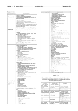 Sevilla, 25 de agosto 2009                                                 BOJA núm. 165                                                 Página núm. 33



Equipamientos:                                                                      ESPACIO FORMATIVO                           EQUIPAMIENTO
                                                                                                                 - Boca hexagonal
ESPACIO FORMATIVO                            EQUIPAMIENTO                                                        - Hexagonal con cabeza esférica
                         - Pizarra de rotulador.                                                                 - Robertson (boca cuadrada)
                         - Puesto de profesorado con ordenador.                                                  - Juegos de destornilladores precisión.
- Aula polivalente.                                                                                          - Pistola silicona térmica.
                         - Equipo audiovisual: Pizarra electrónica o cañón de
                         proyección y pantalla.                                                              - Taladro y brocas diversas.
                                                                                                             - Sierra tipo arco/hoja.
                         - Pizarra de rotulador.                                                             - Hojas sierra para materiales diversos.
                         - Puesto de profesorado con ordenador.                                              - Cajas de ingletear.
                         - Equipo audiovisual: Pizarra electrónica o cañón de                                - Martillos.
                         proyección y pantalla.                                                              - Componentes para montaje redes:
                         - Ordenadores instalados en red y servidor con caja de                              - Canaletas.
                         automatismo general para el aula e independiente en                                 - Tomas de red.
                         cada puesto de trabajo.                                                             - Conectores diversos.
                         - Conexión a la red Internet que permita configurar y                               - Capuchones.
                         redireccionar todos los parámetros y servicios de red.                              - Cable serie.
- Aula técnica.          - Impresora con conexión a red.                                                     - Cable paralelo.
                         - Unidades de almacenamiento remoto en red.                                         - Cable de 4 pares categoría 5e o superior.
                                                                                                             - Cable USB.
                         - Software:                                                                         - Switch ethernet 10/100/1000 y de fibra óptica.
                            - Sistemas operativos en red: UNIX, Solaris, Linux,                              - Adaptadores red 10/100/1000 y para fibra óptica.
                         Windows y Mac OS X entre otros.                                                     - Enrutador.
                            - Aplicaciones ofimáticas.                                                       - Punto acceso inalámbrico.
                            - Software de diagnóstico de equipos.                                            - Adaptadores inalámbricos.
                            - Software de diagnostico de redes.                                              - Antenas inalámbricas direccionales y omnidirec-
                            - Software de seguridad, cortafuegos, antivirus                                    cionales.
                              entre otros.                                                                   - Cable antena SMA.
                            - Software de gestión de contenidos y editores de                                - Conectores tipo-N macho y hembra.
                              contenidos.                                                                    - Fibra óptica.
                         - Retoque fotográfico y vídeo tutoriales.                                           - Terminadores de fibra óptica.
                         - Docencia controlada en red.                                                       - Kit de fusionado de fibra óptica.
                         - Espacio profesor-recepción:                                                    - Componentes para montaje de ordenadores:
                            - Mesa Tipo taller.                                                              - Distintos modelos de cajas (Torre, semitorre,
                            - Kit Armario de cableado + patch panels.                                          sobremesa, Barebones, portatiles).
                            - Ordenador personal con sistema operativo de red,                               - Placas base.
                              conexión a Internet, impresora y escáner.                                      - Procesadores.
                         - Software:                                                                         - Memorias.
                            - Gestión de almacén y personal.                                                 - Discos duros.
                            - Facturación.                                                                   - Adaptadores de video.
                            - Presupuestos.                                                                  - Lectores/grabadores de DVD y Blue Ray.
                            - Herramientas de diagnóstico.                                                   - Fuentes de alimentación.
                         - Espacio Almacén:                                                                  - Monitores.
                            - 4 Estanterías metálicas.                                                       - Teclados.
                            - 4 Armarios metálicos con cerradura.                                            - Dispositivos señaladores como ratones, tabletas
                            - Contenedores y archivadores para tornillería,                                    digitalizadotas, pantallas táctiles, etc.
                              pequeños componentes y accesorios.                                             - Compresor pequeño con accesorios para soplado.
                            - Perchas y batas de trabajo.                                                    - Aspirador polvo tipo taller.
                                                                                                             - Portarrollos tipo taller.
                         - Espacio taller:                                                                   - Armario productos limpieza.
                            - Mesas de trabajo individuales tipo taller (80-90                               - Contenedores reciclado componentes.
                              cm alto).                                                                      - Sistemas de alimentación ininterrumpida.
                            - Mesa multifuncional central de gran superficie.                                - Pilas y baterías.
                            - Taburetes con altura regulable.                                                - Papel y cartón.
                            - Instalación de cableado y fuerza eléctrica con caja                            - Plásticos.
                              de automatismos general de aula y protección                                   - Metal.
                              independiente de cada puesto de trabajo.                                    - Material de seguridad:
                            - Estanterías metálicas.                                                         - Botiquín.
                         - Herramientas de uso general:                                                      - Extintores para fuego eléctrico.
                            - 1 Maletín de herramientas por alumno/mesa de
                              trabajo conteniendo:
                            - Juego destornilladores.
                            - Soldador eléctrico.                                                                 ANEXO V A)
                            - Material soldadura, estaño y pasta.
                           - Tenazas crimpadoras.                                     Especialidades del profesorado con atribución docente en
                           - Alicate pelacables.                                     los módulos profesionales del Ciclo Formativo de Sistemas
-Taller de instalación     - Alicate universales.                                                    Microinformáticos y Redes
y reparación de            - Cutter.
equipos informá-           - Pinzas.
                           - Tijeras electricista.                                         MÓDULO             ESPECIALIDAD                   CUERPO
ticos.                     - Cinta aislante.                                            PROFESIONAL         DEL PROFESORADO
                           - Rotulador permanente.                                  0221. Montaje y
                           - Brocha y bayeta limpieza.                                                     •Sistemas y aplicaciones •Profesor Técnico de
                                                                                    mantenimiento de       informáticas.            Formación Profesional.
                                                                                    equipo.
                         - Herramientas de uso ocasional a disposición en el
                         taller:                                                    0223. Aplicaciones     •Sistemas y aplicaciones
                                                                                                                                  •Profesor Técnico de
                            - Polímetros.                                           ofimáticas.            informáticas.          Formación Profesional.
                            - Comprobadores de red.                                 0222. Sistemas ope-    •Sistemas y aplicaciones
                                                                                                                                  • Profesor Técnico de
                            - Lámparas articuladas con lupa.                        rativos monopuesto.    informáticas.          Formación Profesional.
                            - Herramientas de empuje y estampación para                                                           •Catedrático de Enseñanza
                              conectores RJ-45.                                                                                   Secundaria.
                            - Dedo magnético flexible.                              0225. Redes locales. •Informática.            •Profesor de Enseñanza
                            - Juegos llaves Allen.                                                                                Secundaria.
                           - Juegos de destornilladores tipos:                                                                    •Catedrático de Enseñanza
                              - Boca recta                                          0227. Servicios en   •Informática.            Secundaria.
                              - Phillips                                            red.                                          • Profesor de Enseñanza
                              - Pozidriv                                                                                          Secundaria
                              - Torx                                                0224. Sistemas       •Sistemas y aplicaciones •Profesor Técnico de
                              - Torx de seguridad.                                  operativos en red.   informáticas.            Formación Profesional.
 
