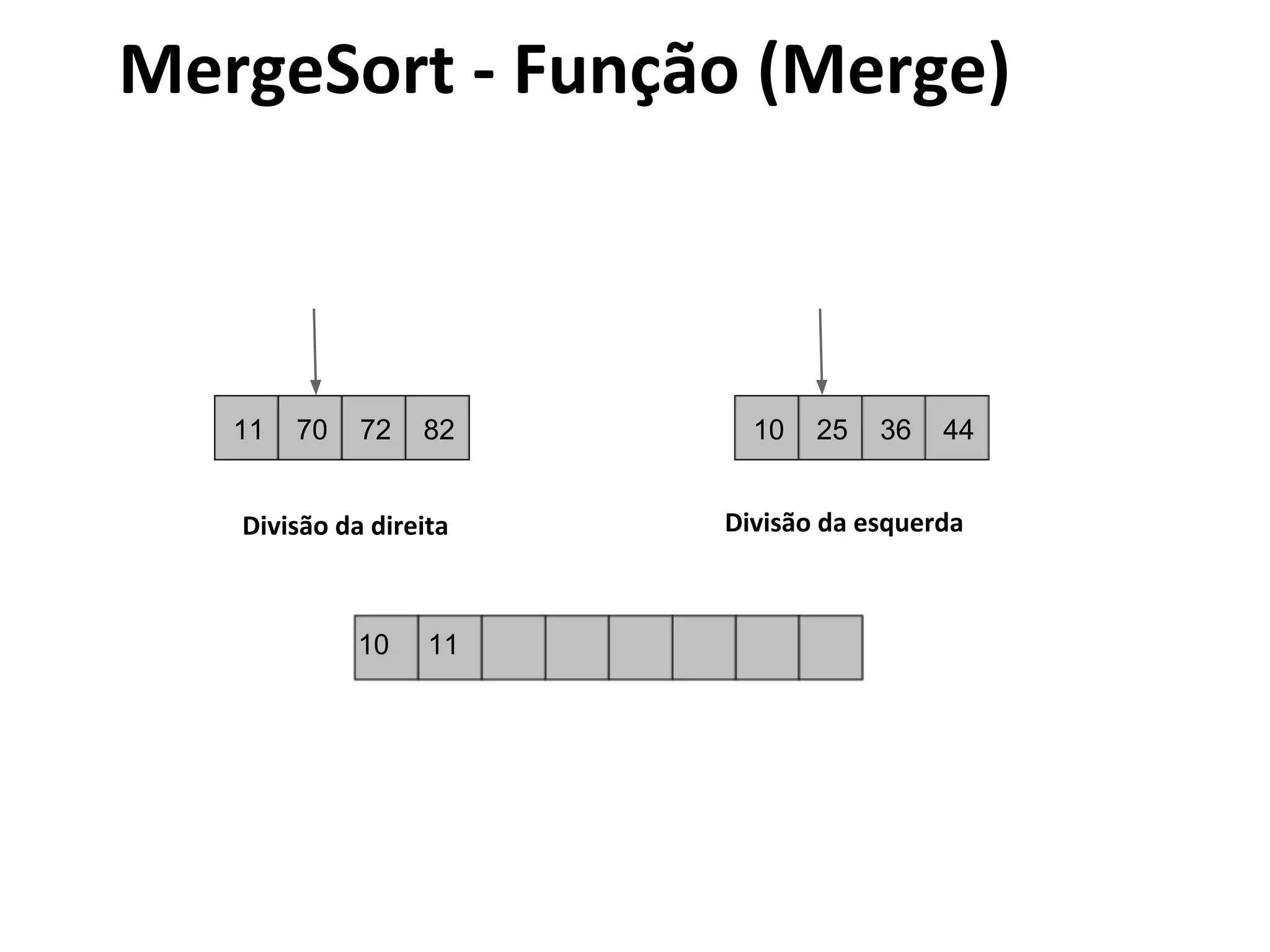 MergeSort - Função (Merge)

11

70

72

82

Divisão da direita

10

11

10

25

36

44

Divisão da esquerda

 
