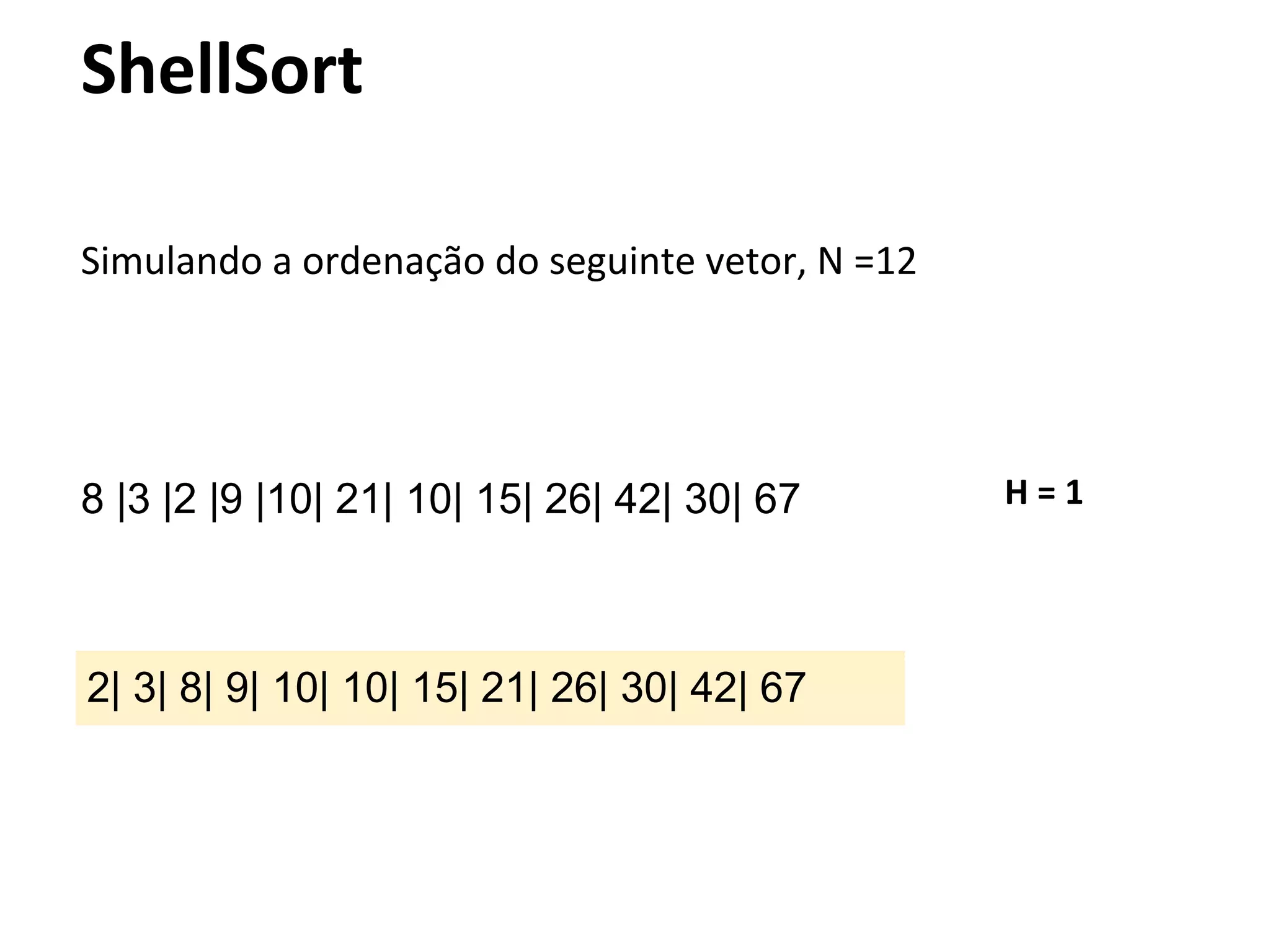 ShellSort
Simulando a ordenação do seguinte vetor, N =12

8 |3 |2 |9 |10| 21| 10| 15| 26| 42| 30| 67

2| 3| 8| 9| 10| 10| 15| 21| 26| 30| 42| 67

H=1

 