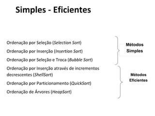 Simples - Eficientes

Ordenação por Seleção (Selection Sort)
Ordenação por Inserção (Insertion Sort)

Métodos
Simples

Ordenação por Seleção e Troca (Bubble Sort)
Ordenação por Inserção através de incrementos
decrescentes (ShellSort)
Ordenação por Particionamento (QuickSort)
Ordenação de Árvores (HeapSort)

Métodos
Eficientes

 