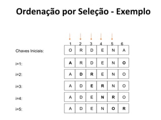 Ordenação por Seleção - Exemplo

1

2

3

4

5

6

Chaves Iniciais:

O

R

D

E

N

A

i=1:

A

R

D

E

N

O

i=2:

A

D

R

E

N

O

i=3:

A

D

E

R

N

O

i=4:

A

D

E

N

R

O

i=5:

A

D

E

N

O

R

 
