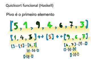 Quicksort funcional (Haskell)
Pivo é o primeiro elemento

 