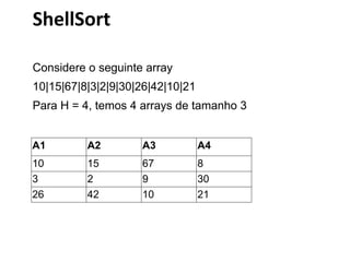 ShellSort
Considere o seguinte array
10|15|67|8|3|2|9|30|26|42|10|21
Para H = 4, temos 4 arrays de tamanho 3

A1

A2

A3

A4

10
3
26

15
2
42

67
9
10

8
30
21

 